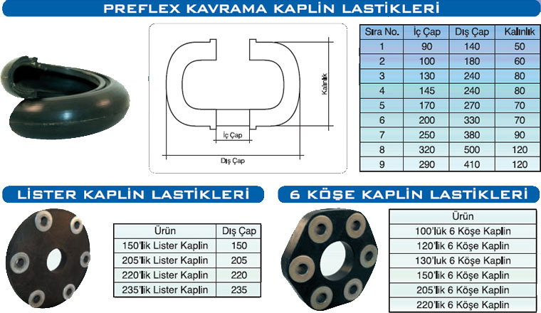 Kaplin Lastikleri
